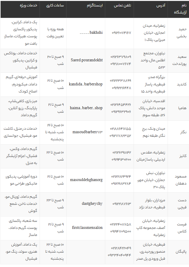 لیست بهترین آرایشگاه‌های مردانه شمال تهران | تجربه تهران‌گردی، خدمات تخصصی و آدرس‌ها