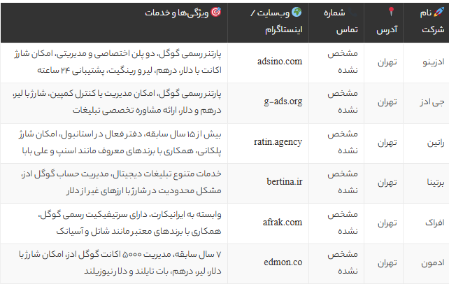 معرفی بهترین شرکت‌های تبلیغات در گوگل ایران (2025) + بررسی 6 پارتنر رسمی گوگل