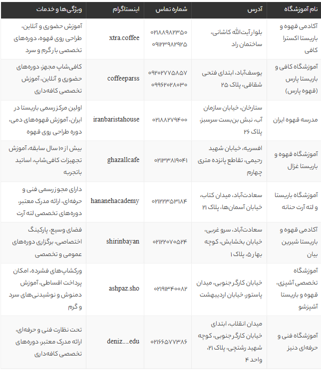 بهترین آموزشگاه باریستا در تهران | معرفی 8 آموزشگاه برتر با آدرس، شماره تماس و اینستاگرام