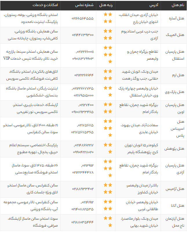 بهترین هتل‌های لوکس و شیک غرب تهران (معرفی 12 هتل مدرن با امکانات و آدرس)