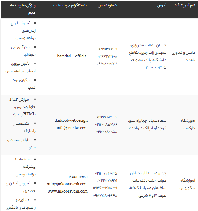 بهترین آموزشگاه‌های برنامه‌نویسی تهران 1405 | مقایسه تخصصی کلاس‌ها، آدرس و شهریه