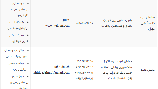 بهترین آموزشگاههای برنامهنویسی تهران 1405 | مقایسه تخصصی کلاسها، آدرس و شهریه بهترین آموزشگاههای برنامهنویسی تهران 1405 | مقایسه تخصصی کلاسها، آدرس و شهریه