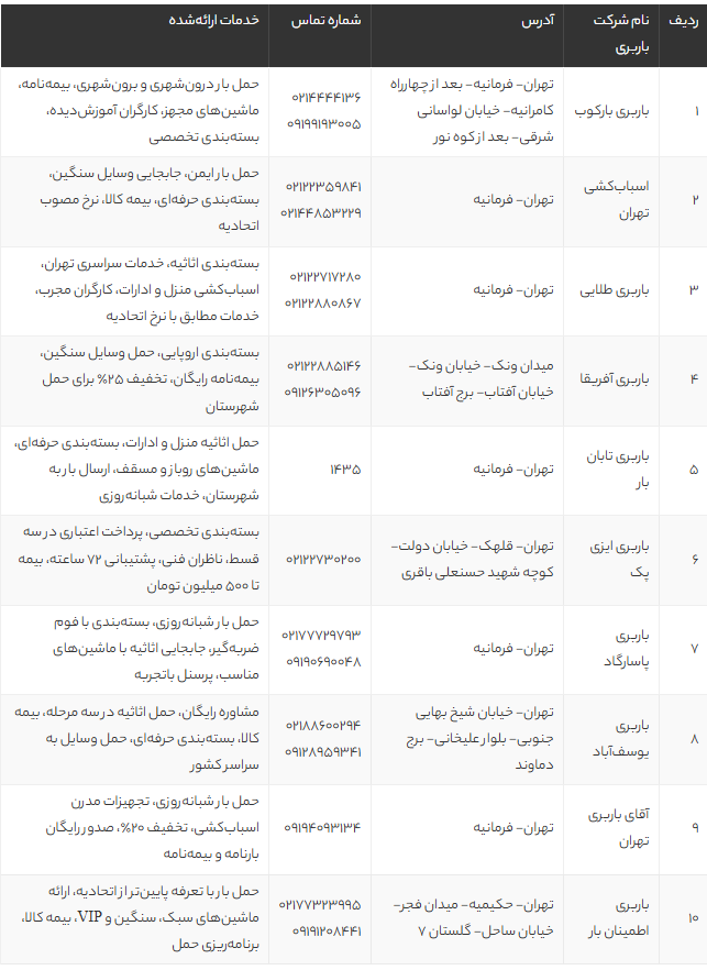 بهترین باربری فرمانیه تهران | معرفی 10 شرکت معتبر حمل بار با شماره تماس و خدمات ویژه بهترین باربری فرمانیه تهران | معرفی 10 شرکت معتبر حمل بار با شماره تماس و خدمات ویژه