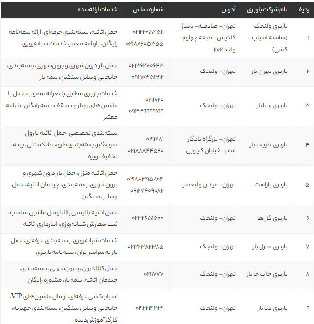 بهترین باربری ولنجک تهران | لیست قیمت و شماره تماس برترین شرکتهای حمل و نقل 1405 بهترین باربری ولنجک تهران | لیست قیمت و شماره تماس برترین شرکتهای حمل و نقل 1405