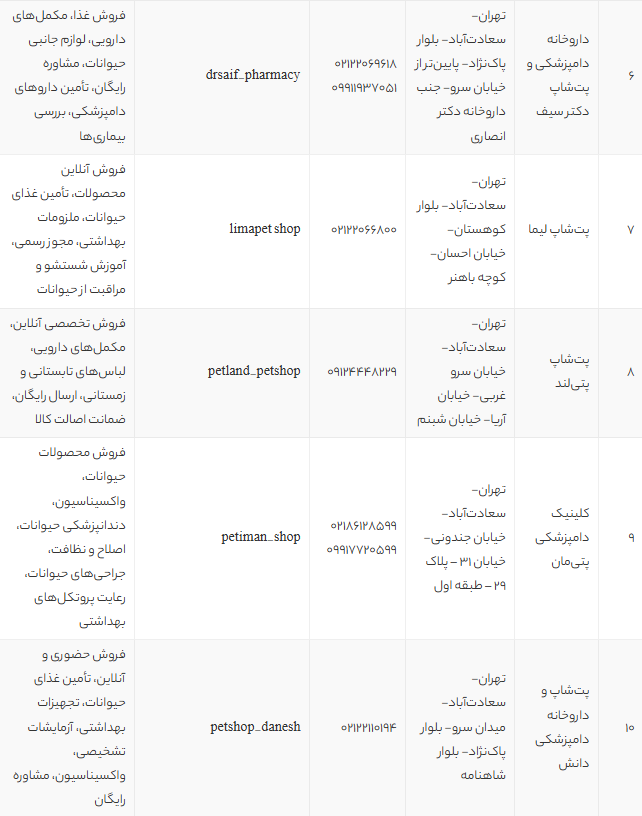 بهترین پت شاپ های سعادت آباد تهران در سال 1405 | لیست 10 پت شاپ معتبر، خدمات و آدرس + مشاوره رایگان بهترین پت شاپ های سعادت آباد تهران در سال 1405 | لیست 10 پت شاپ معتبر، خدمات و آدرس + مشاوره رایگان