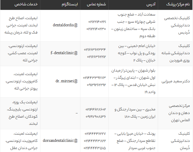 بهترین مرکز ایمپلنت در غرب تهران ✔️ معرفی 5 کلینیک معتبر با آدرس و خدمات 1405