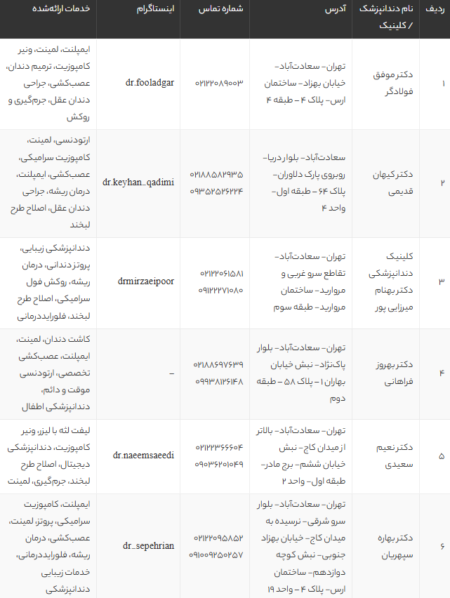 بهترین دندانپزشک سعادت آباد تهران | معرفی 10 متخصص برتر با آدرس و شماره تماس