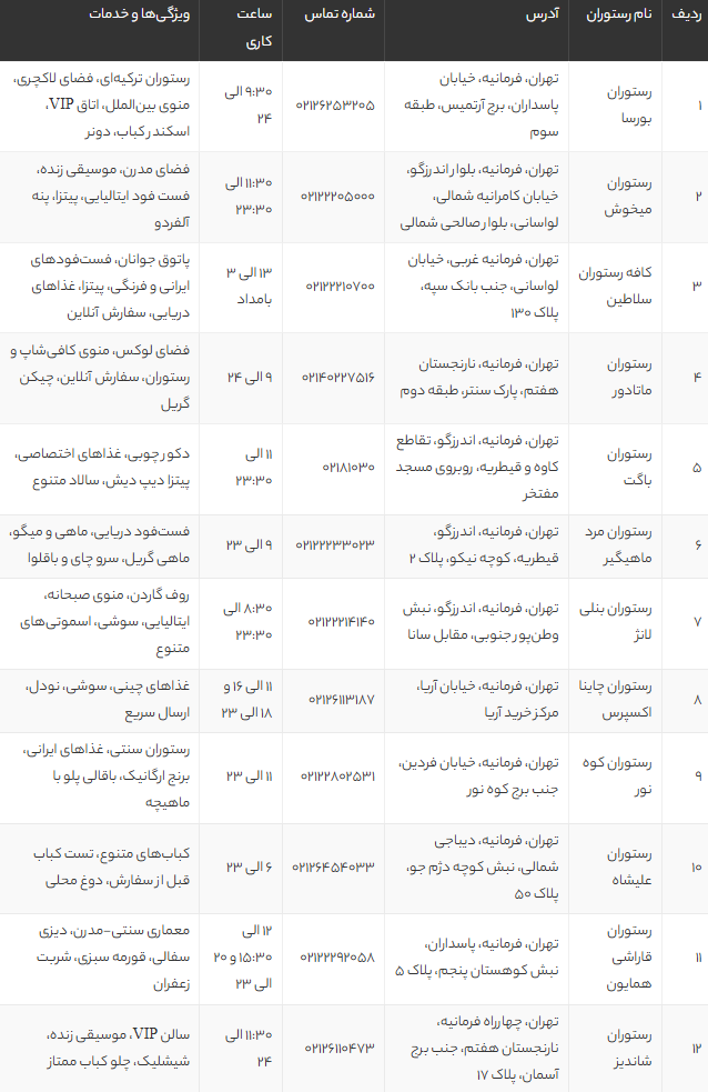 بهترین رستورانهای فرمانیه تهران | لیست ۱۲ رستوران لاکچری و محبوب فرمانیه با آدرس و منو بهترین رستورانهای فرمانیه تهران | لیست ۱۲ رستوران لاکچری و محبوب فرمانیه با آدرس و منو