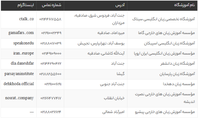 بهترین آموزشگاه زبان انگلیسی غرب تهران | لیست ۹ موسسه معتبر 2025 + آدرس و شماره تماس بهترین آموزشگاه زبان انگلیسی غرب تهران | لیست ۹ موسسه معتبر 2025 + آدرس و شماره تماس