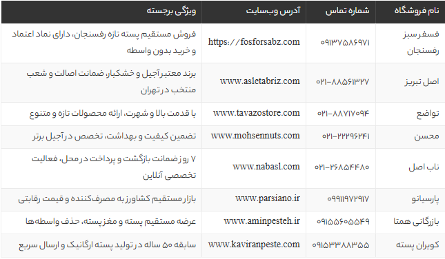 خرید پسته در تهران | معرفی بهترین فروشگاه‌های پسته با قیمت و کیفیت عالی