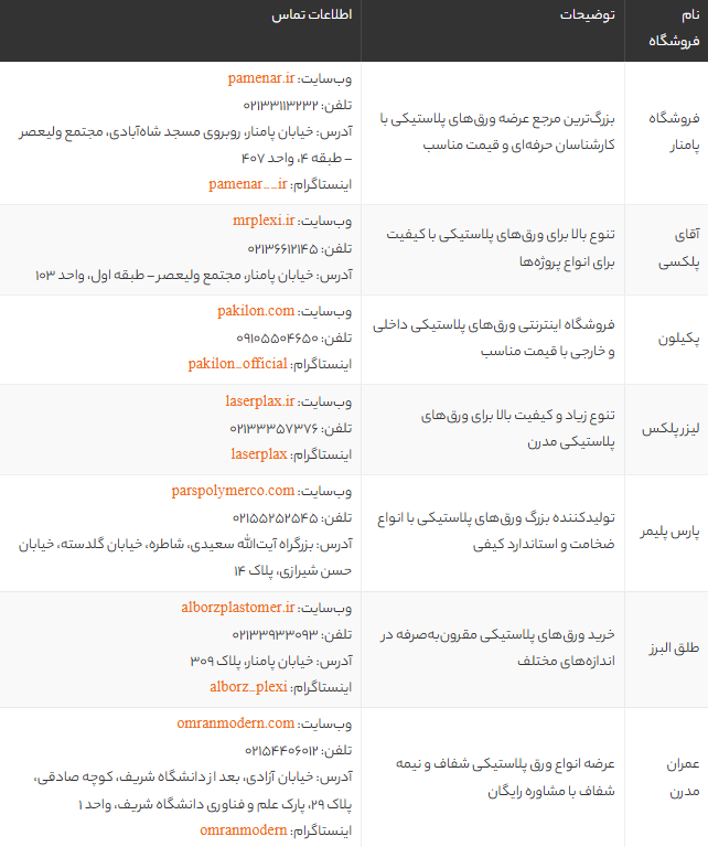 خرید ورق پلاستیکی در تهران | معرفی بهترین مراکز و فروشگاه‌های معتبر پامنار و سراسر شهر