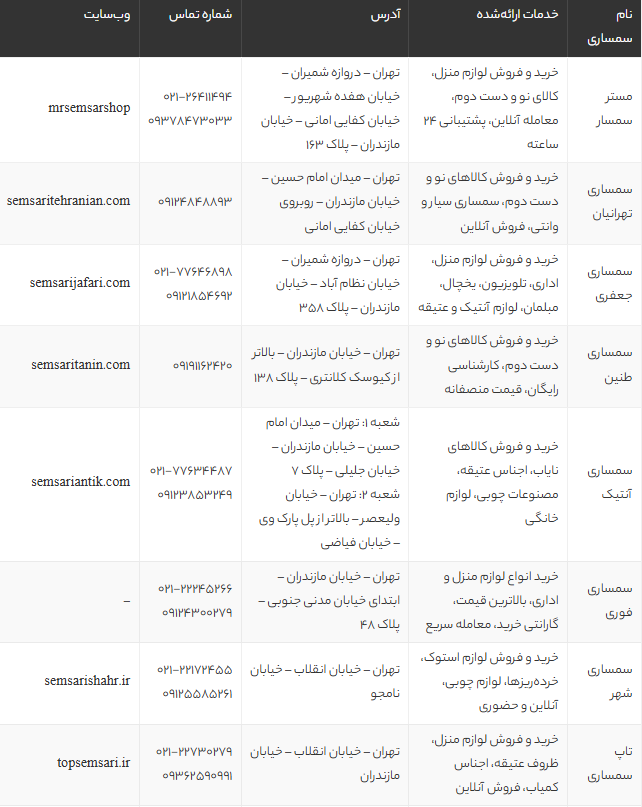 لیست بهترین سمساری های شمال تهران | راهنمای خرید و فروش لوازم دست دوم با قیمت منصفانه