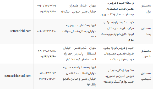 لیست بهترین سمساری های شمال تهران | راهنمای خرید و فروش لوازم دست دوم با قیمت منصفانه لیست بهترین سمساری های شمال تهران | راهنمای خرید و فروش لوازم دست دوم با قیمت منصفانه