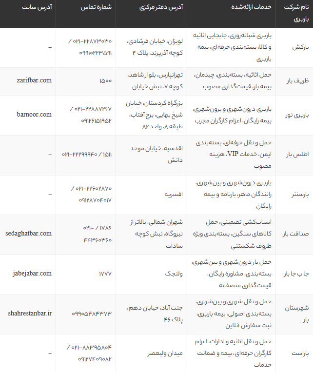 بهترین باربری‌های تهران در سال 1405 | لیست ۱۴ شرکت برتر حمل بار و اثاثیه با شماره تماس و آدرس