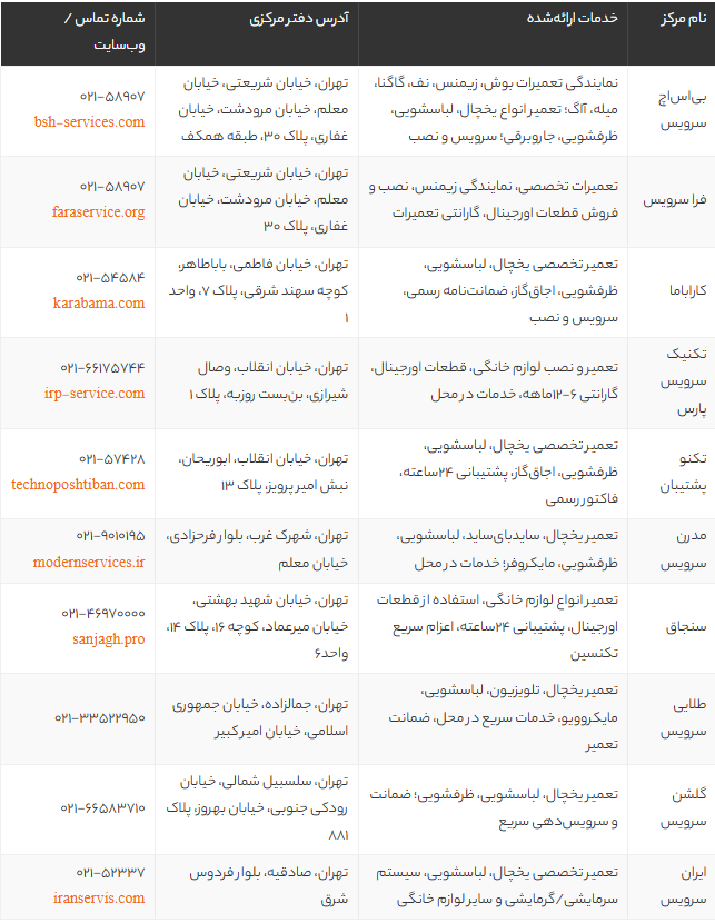 بهترین مراکز تعمیرات لوازم خانگی در تهران | لیست تعمیرگاه‌های معتبر با شماره تماس و آدرس