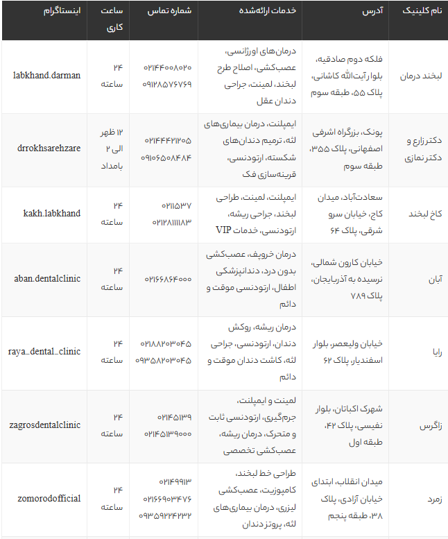 بهترین دندانپزشکی شبانه روزی غرب تهران | لیست 12 کلینیک معتبر با آدرس، خدمات و تماس