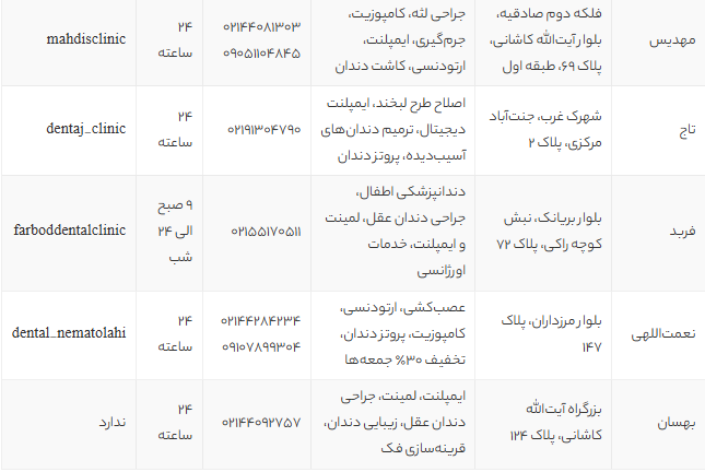 بهترین دندانپزشکی شبانه روزی غرب تهران | لیست 12 کلینیک معتبر با آدرس، خدمات و تماس