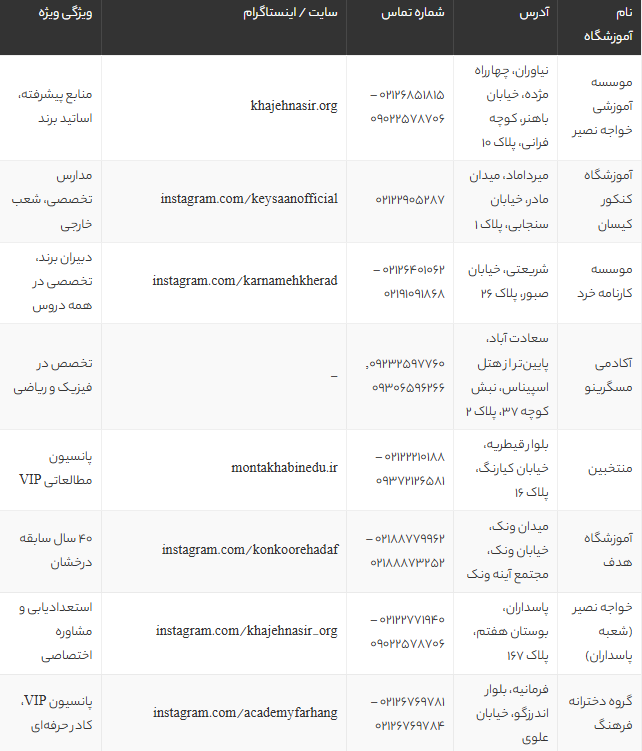 بهترین آموزشگاه کنکور تهران 1405 | لیست برترین مؤسسات کنکوری + آدرس و شماره تماس