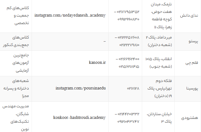 بهترین آموزشگاه کنکور تهران 1405 | لیست برترین مؤسسات کنکوری + آدرس و شماره تماس