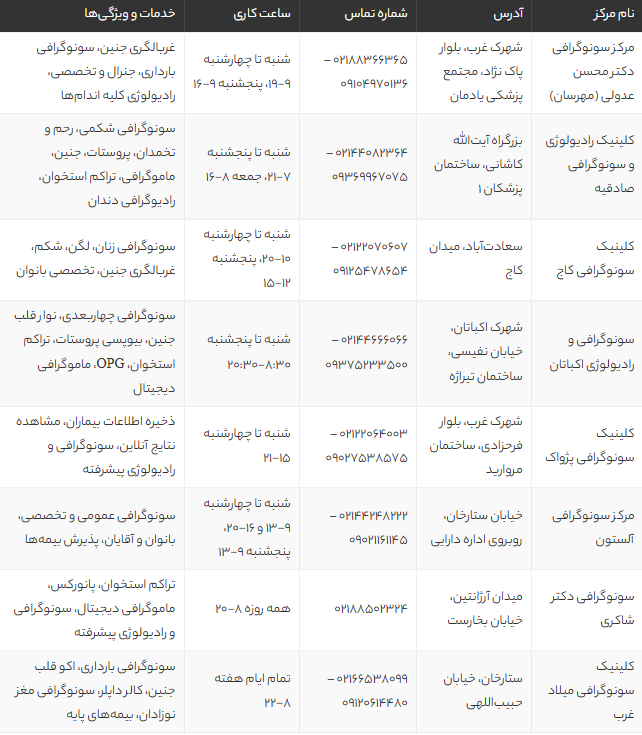 بهترین مراکز سونوگرافی غرب تهران | معرفی ۱۲ مرکز برتر با آدرس، شماره تماس و خدمات ویژه