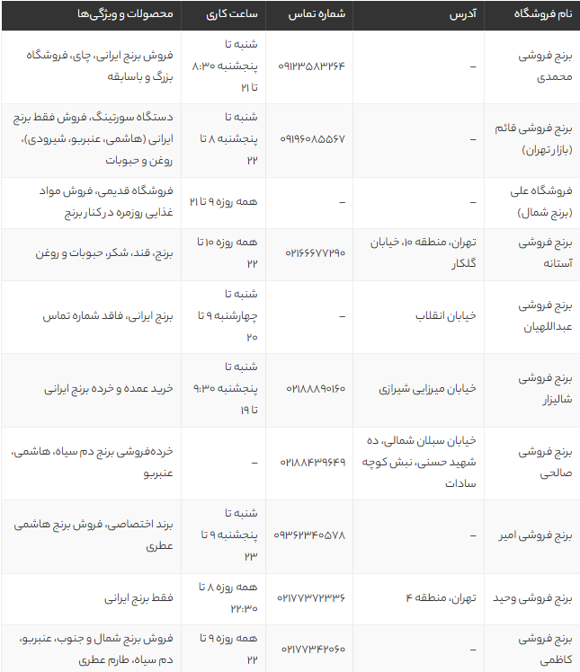 بهترین برنج فروشی‌های تهران | لیست ۱۲ فروشگاه برتر برای خرید برنج باکیفیت ایرانی و خارجی