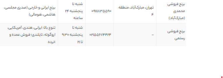 بهترین برنج فروشیهای تهران | لیست ۱۲ فروشگاه برتر برای خرید برنج باکیفیت ایرانی و خارجی بهترین برنج فروشیهای تهران | لیست ۱۲ فروشگاه برتر برای خرید برنج باکیفیت ایرانی و خارجی