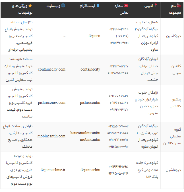 بهترین مراکز خرید و فروش کانتینر در تهران | معرفی 5 مرکز معتبر با آدرس و شماره تماس بهترین مراکز خرید و فروش کانتینر در تهران | معرفی 5 مرکز معتبر با آدرس و شماره تماس
