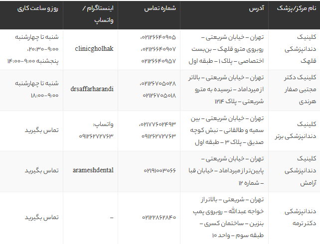 بهترین مرکز کامپوزیت دندان شریعتی تهران | معرفی 5 کلینیک برتر با آدرس و شماره تماس بهترین مرکز کامپوزیت دندان شریعتی تهران | معرفی 5 کلینیک برتر با آدرس و شماره تماس