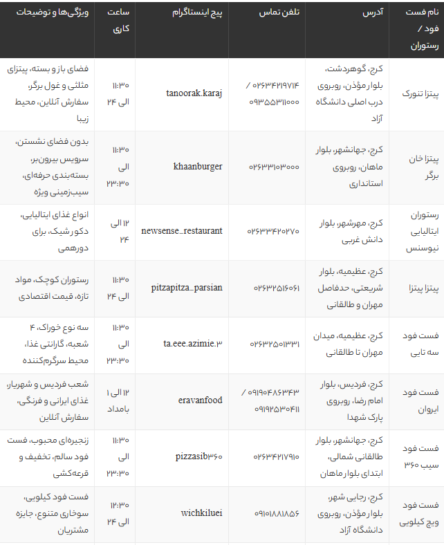 بهترین پیتزاهای کرج | معرفی 12 فست فود و رستوران فوق‌العاده برای عاشقان پیتزا در سال 1405