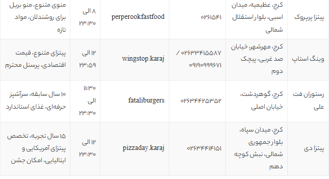 بهترین پیتزاهای کرج | معرفی 12 فست فود و رستوران فوق‌العاده برای عاشقان پیتزا در سال 1405