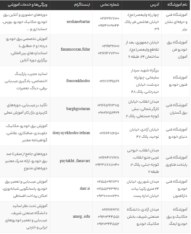 بهترین آموزشگاه برق خودرو در تهران | لیست 8 آموزشگاه برتر با آدرس و شماره تماس 2025