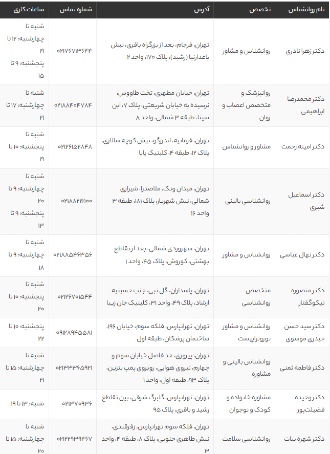 بهترین روانپزشک شرق تهران | معرفی ۱۵ دکتر برتر روانشناسی و مشاوره سال 1405 + آدرس و شماره تماس