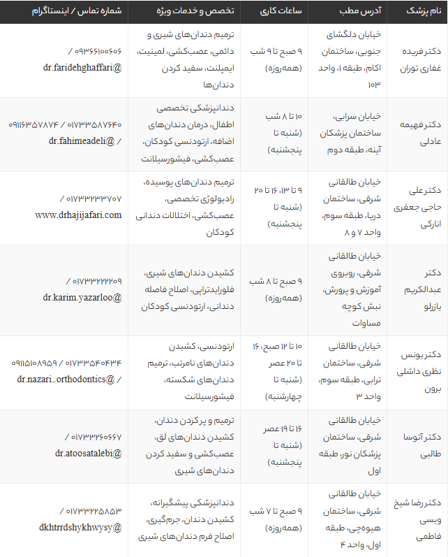 12 دندانپزشک کودک برتر گنبد کاووس + آدرس، شماره تماس و خدمات 2025