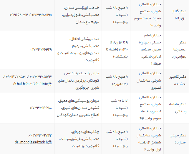 12 دندانپزشک کودک برتر گنبد کاووس + آدرس، شماره تماس و خدمات 2025