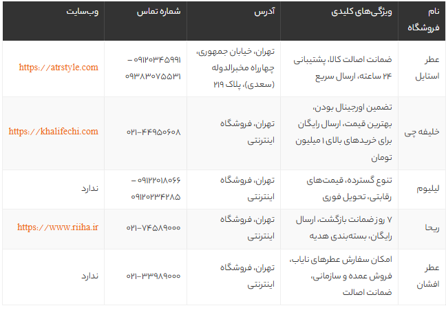بهترین فروشگاه‌های خرید ادکلن لطافه اصل در تهران | راهنمای خرید عطر Lattafa اورجینال