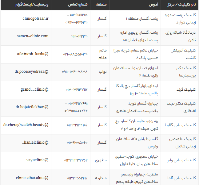 بهترین کلینیک‌ کاشت ابرو در رشت و تهران + آدرس، شماره تماس و قیمت 1405