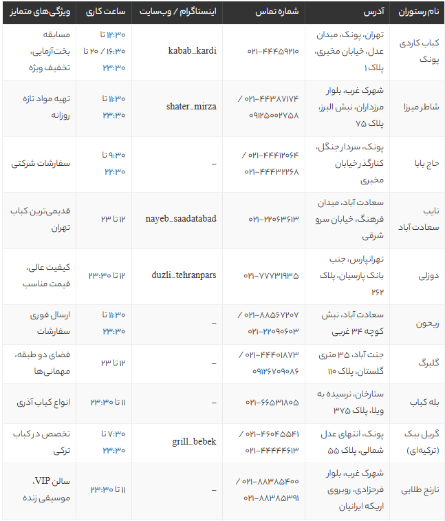 بهترین کبابی های غرب تهران 1405 | معرفی ۱۴ رستوران کباب خوشمزه و معروف غرب تهران