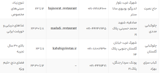 بهترین کبابی های غرب تهران 1405 | معرفی ۱۴ رستوران کباب خوشمزه و معروف غرب تهران