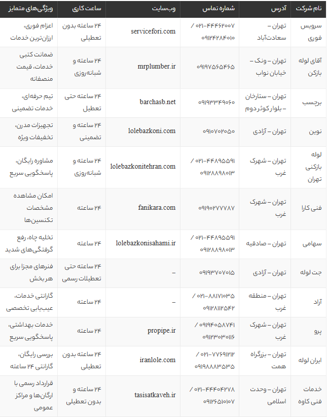 بهترین لوله بازکنی غرب تهران | ۱۲ شرکت معتبر با قیمت مناسب و خدمات فوری ۲۴ ساعته
