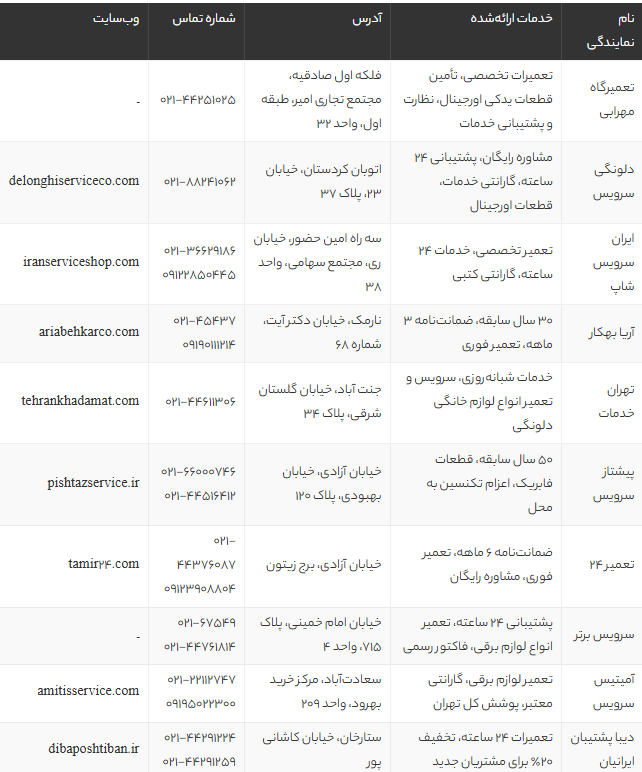 بهترین نمایندگی‌های تعمیرات دلونگی در غرب تهران | لیست ۱۴ مرکز تخصصی و مجاز تعمیر لوازم خانگی Delonghi