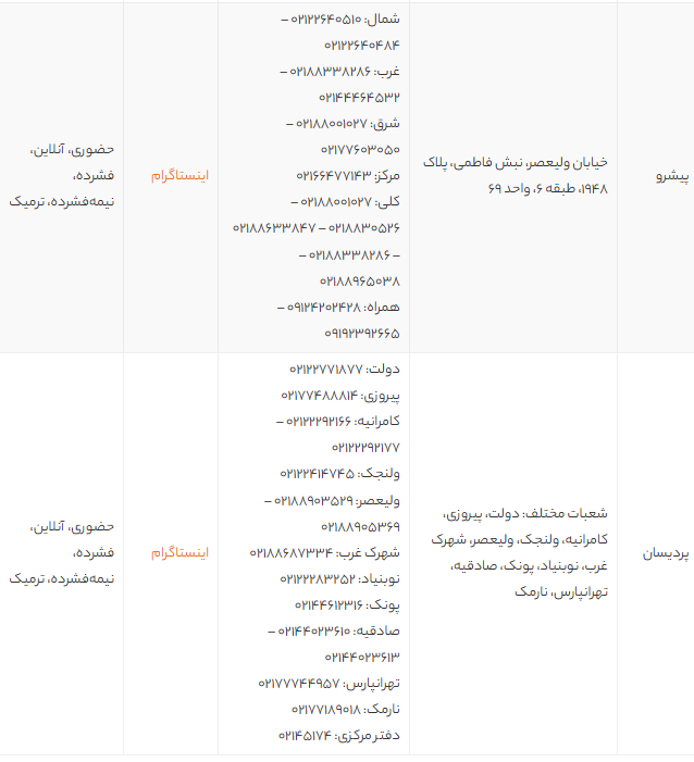 بهترین آموزشگاههای زبان عربی تهران | ۱۱ مرکز معتبر آموزش عربی با آدرس و شماره تماس بهترین آموزشگاههای زبان عربی تهران | ۱۱ مرکز معتبر آموزش عربی با آدرس و شماره تماس