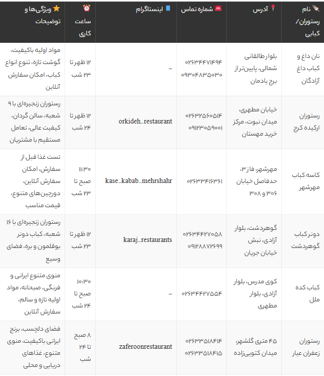 بهترین کبابی‌های کرج در سال 1405 | 12 رستوران برتر برای عاشقان کباب با آدرس و منو