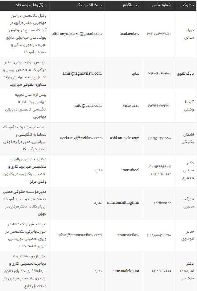 بهترین وکیل مهاجرت به آمریکا | معرفی 8 وکیل مهاجرتی معتبر با شماره تماس و اطلاعات کامل