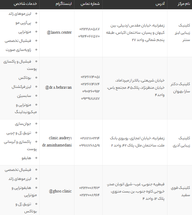بهترین مراکز پاکسازی پوست شمال تهران | لیست جدید ۵ کلینیک معتبر با آدرس و شماره تماس