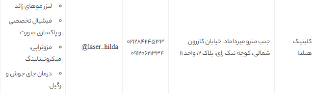 بهترین مراکز پاکسازی پوست شمال تهران | لیست جدید ۵ کلینیک معتبر با آدرس و شماره تماس