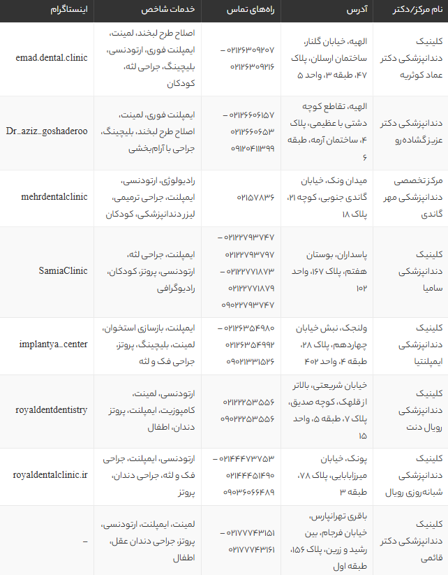بهترین دندانپزشک زیبایی تهران 1405 | معرفی ۸ کلینیک و دکتر معتبر برای اصلاح طرح لبخند بهترین دندانپزشک زیبایی تهران 1405 | معرفی ۸ کلینیک و دکتر معتبر برای اصلاح طرح لبخند
