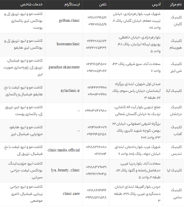 بهترین مرکز کاشت ابرو در غرب تهران | معرفی 8 کلینیک برتر با مشاوره و آدرس کامل