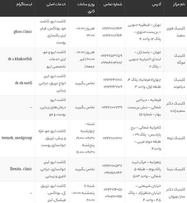 بهترین مراکز کاشت ابرو در شمال تهران | معرفی 9 کلینیک تخصصی با آدرس و قیمت 1405