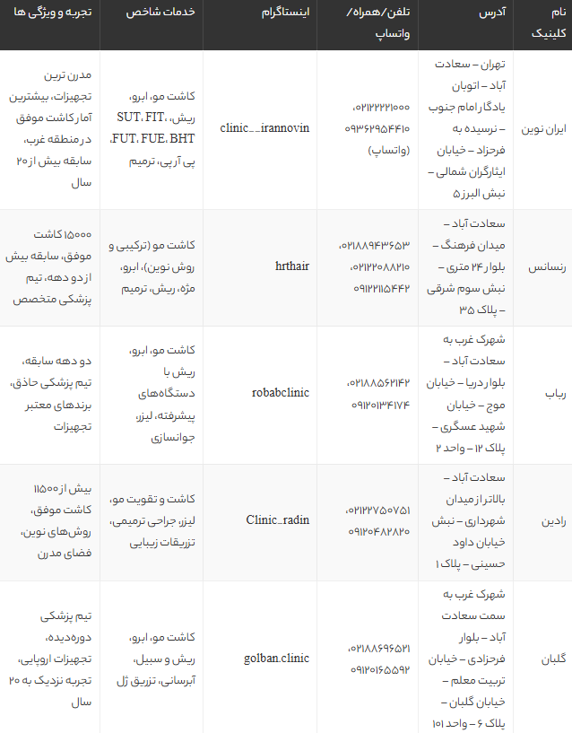 بهترین مراکز کاشت مو سعادت آباد تهران | لیست 8 کلینیک تخصصی با آدرس و خدمات 2025