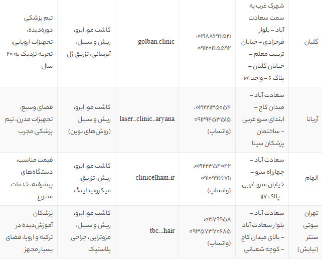 بهترین مراکز کاشت مو سعادت آباد تهران | لیست 8 کلینیک تخصصی با آدرس و خدمات 2025